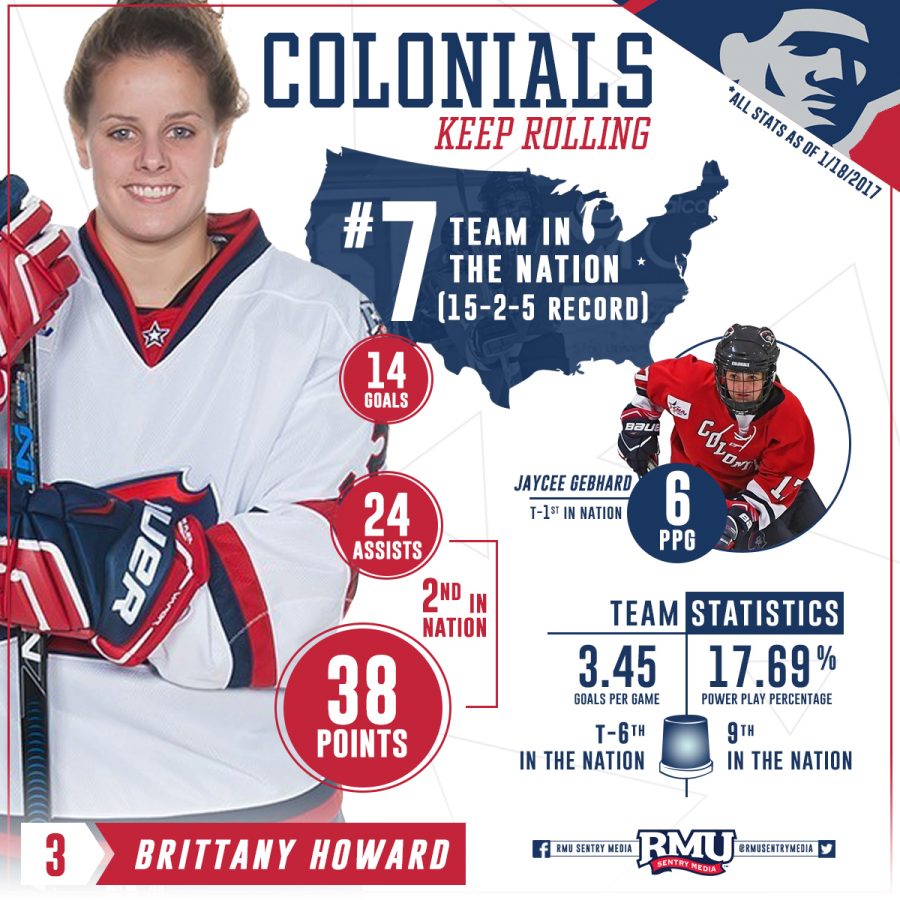 Womens_Hockey_Infographic
