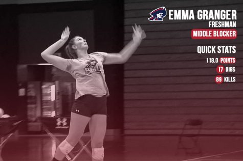 Emma Granger is digging into this volleyball season as the freshman already leads the RMU Volleyball squad in kills this season. Photo credit: Tori Flick