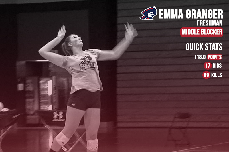 Emma+Granger+is+digging+into+this+volleyball+season+as+the+freshman+already+leads+the+RMU+Volleyball+squad+in+kills+this+season.+Photo+credit%3A+Tori+Flick